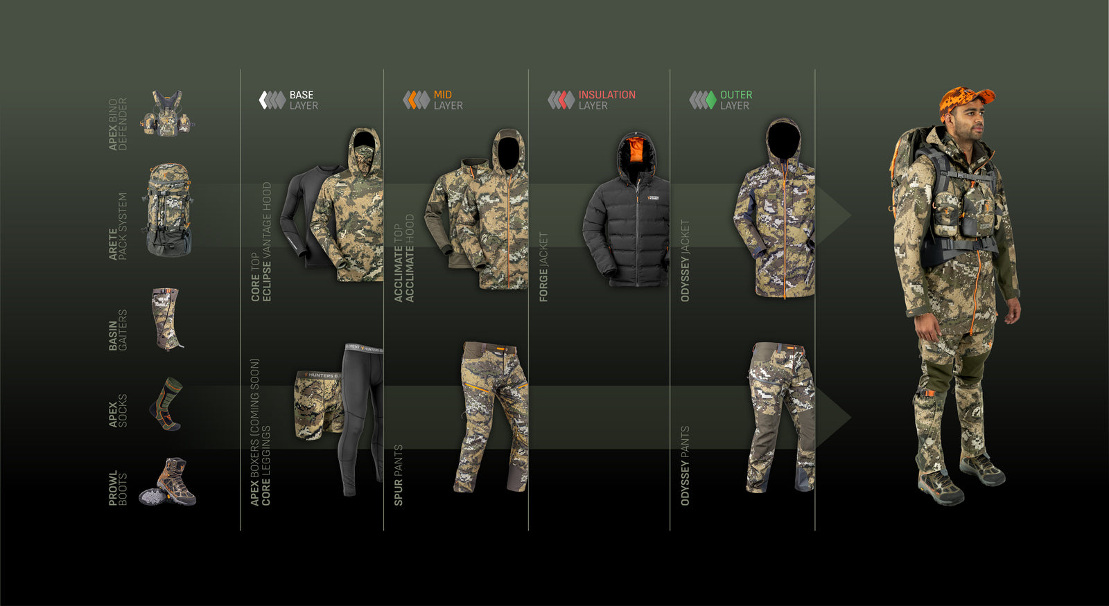 Collection of camouflage clothing and gear with labels on a dark background