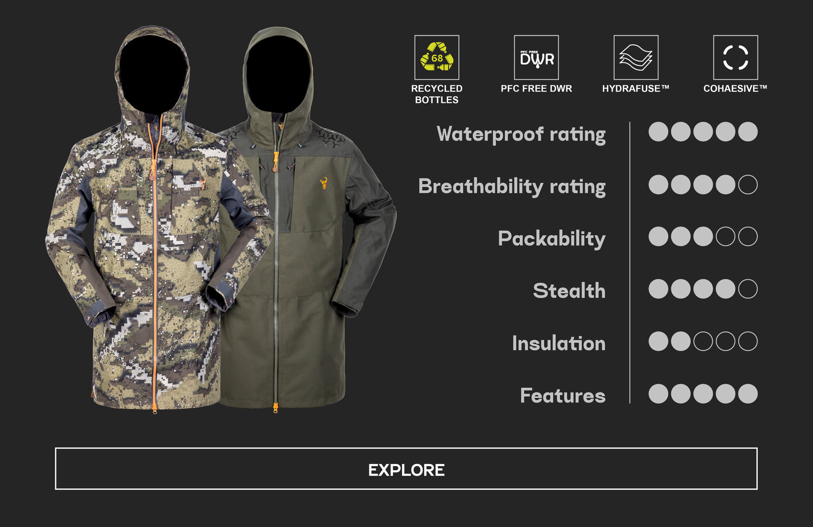 Choosing Your Waterproof Jacket Hunters Element Australia